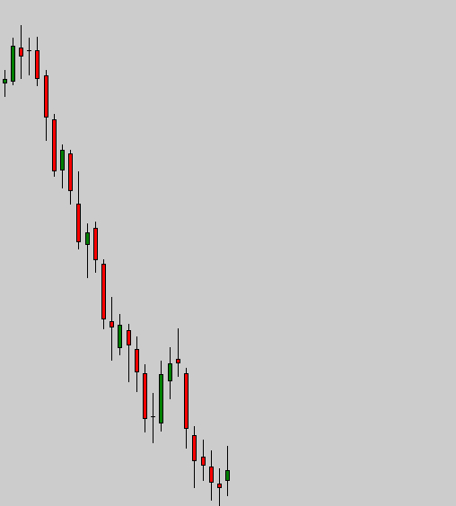 grafico trend discendente